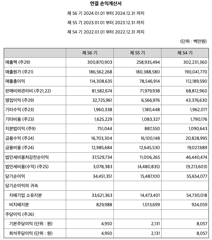 삼성전자 손익계산서